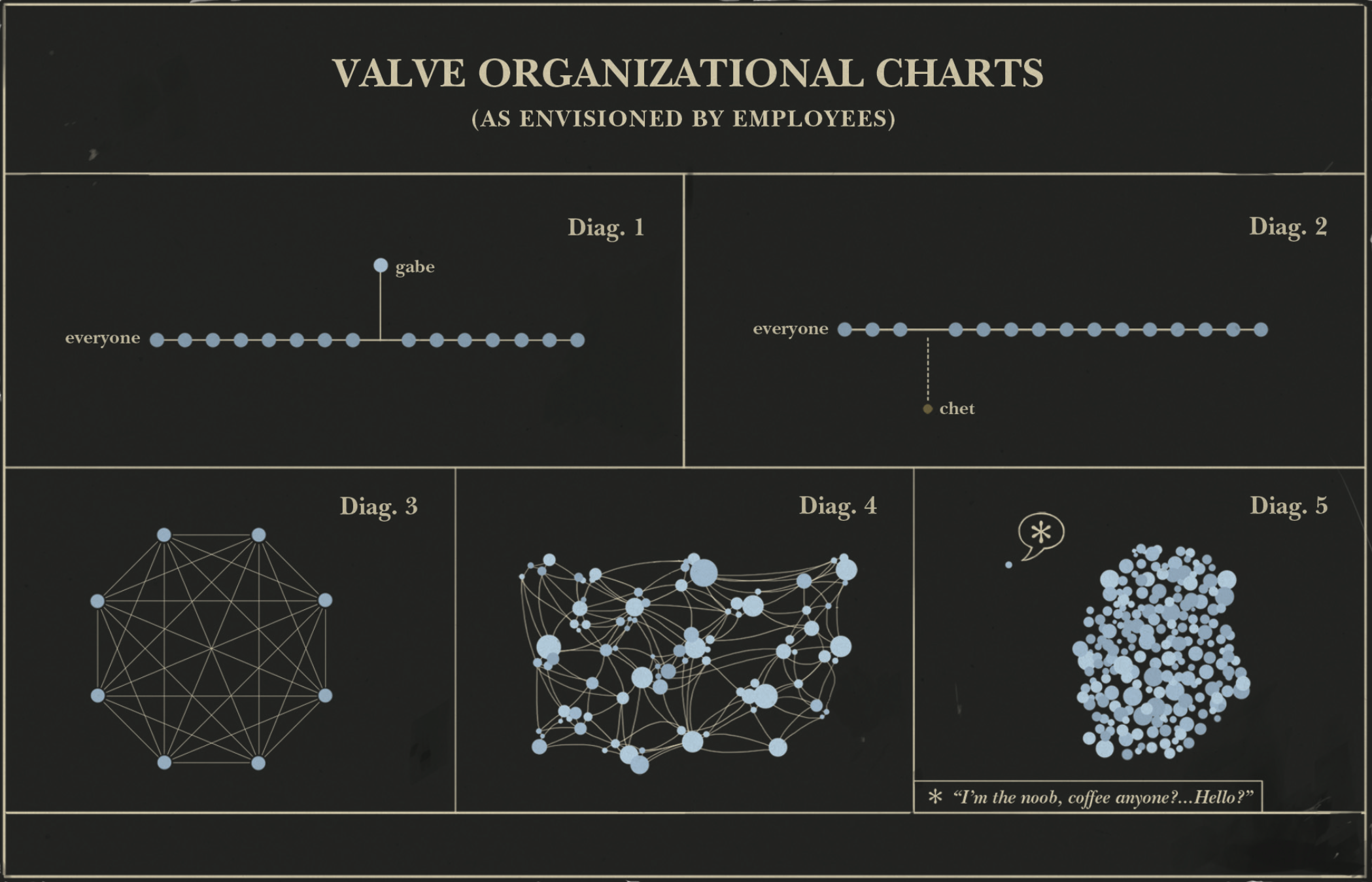 Valve Employee Handbook: The Anti-Management Manifesto From the World's Most Profitable Per-Employee Company
